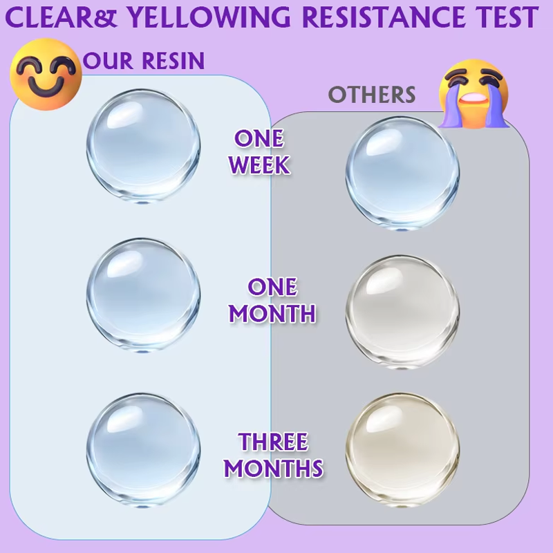 200/500g UV Resin Kit, Upgrade - Jewelry Making Uv Resin Kit review and price